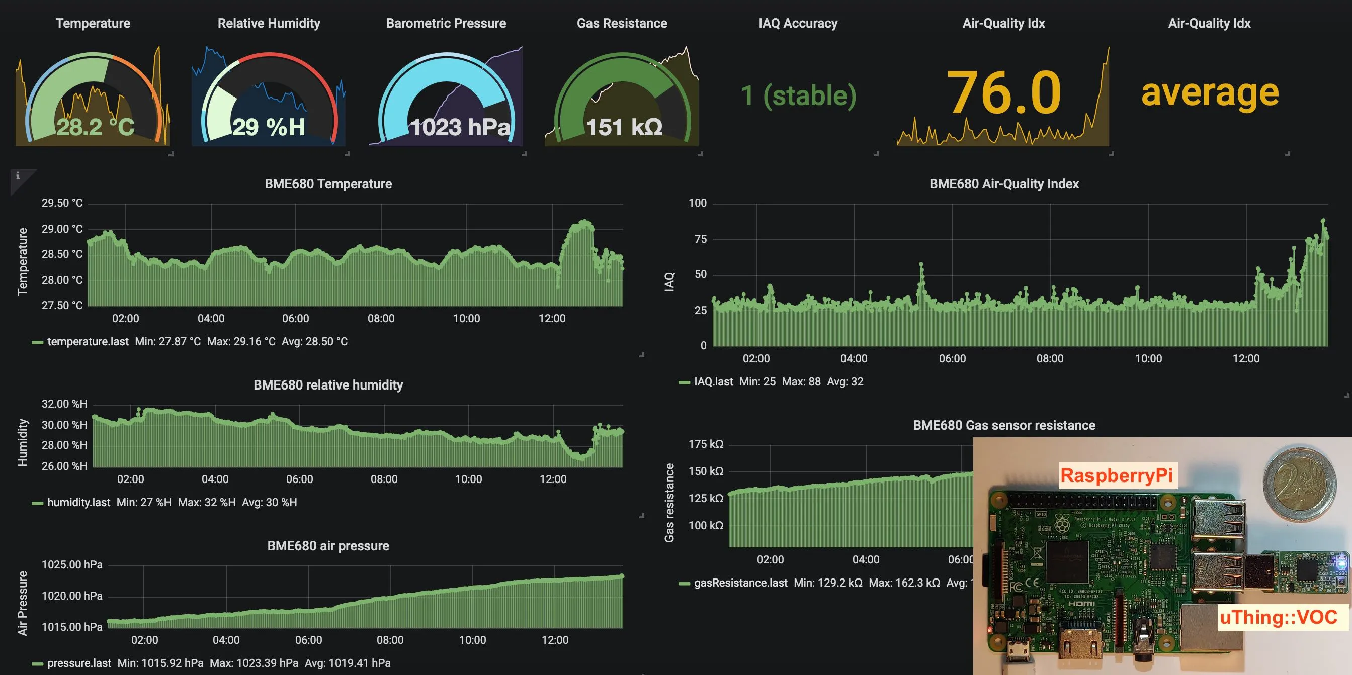 uThing's gallery image 7