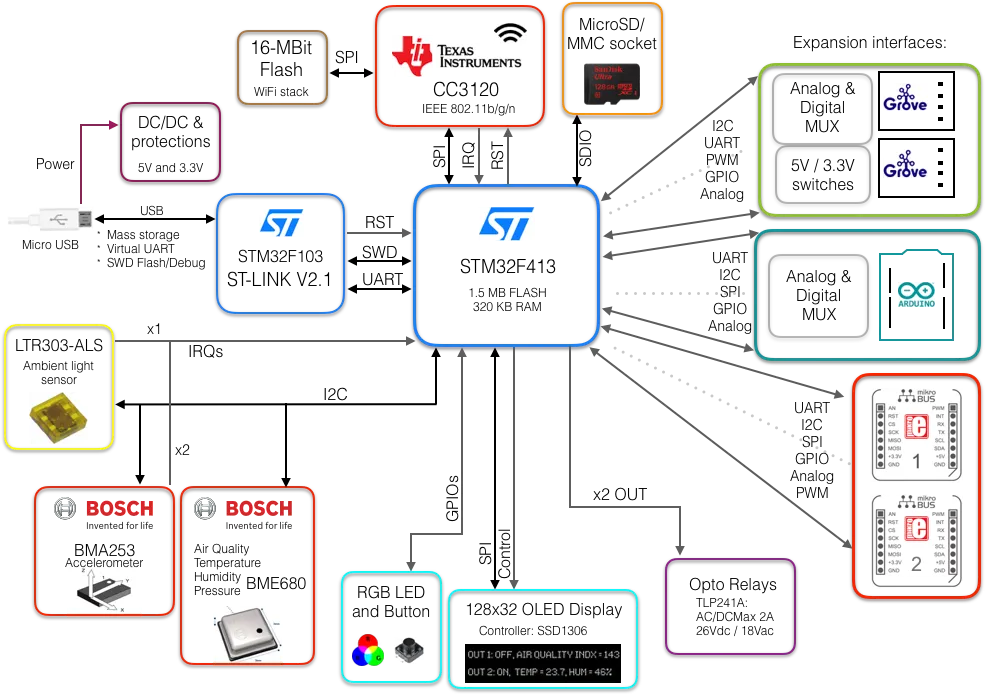 SensorIO gallery image 4