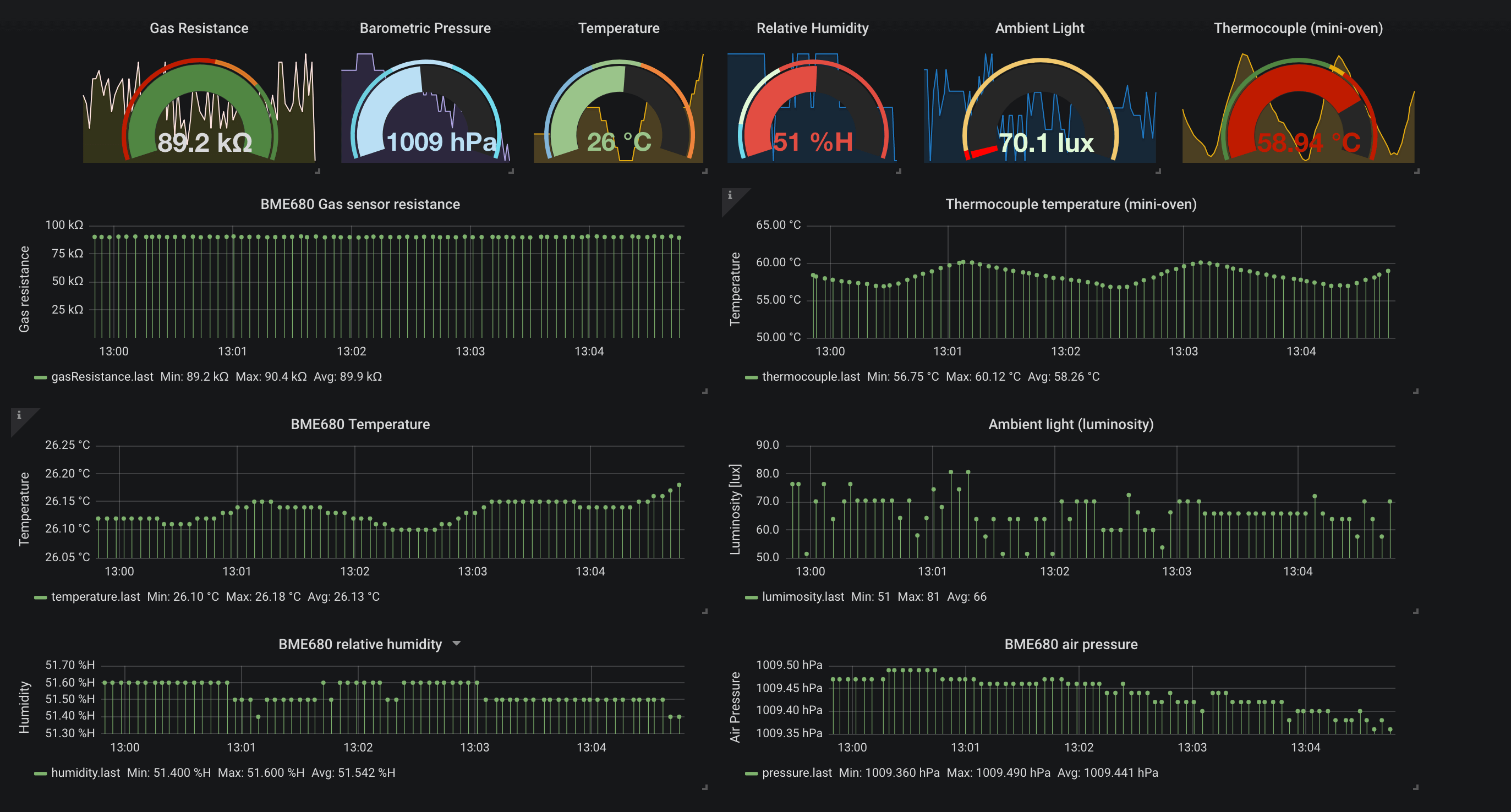 sensor dashboard