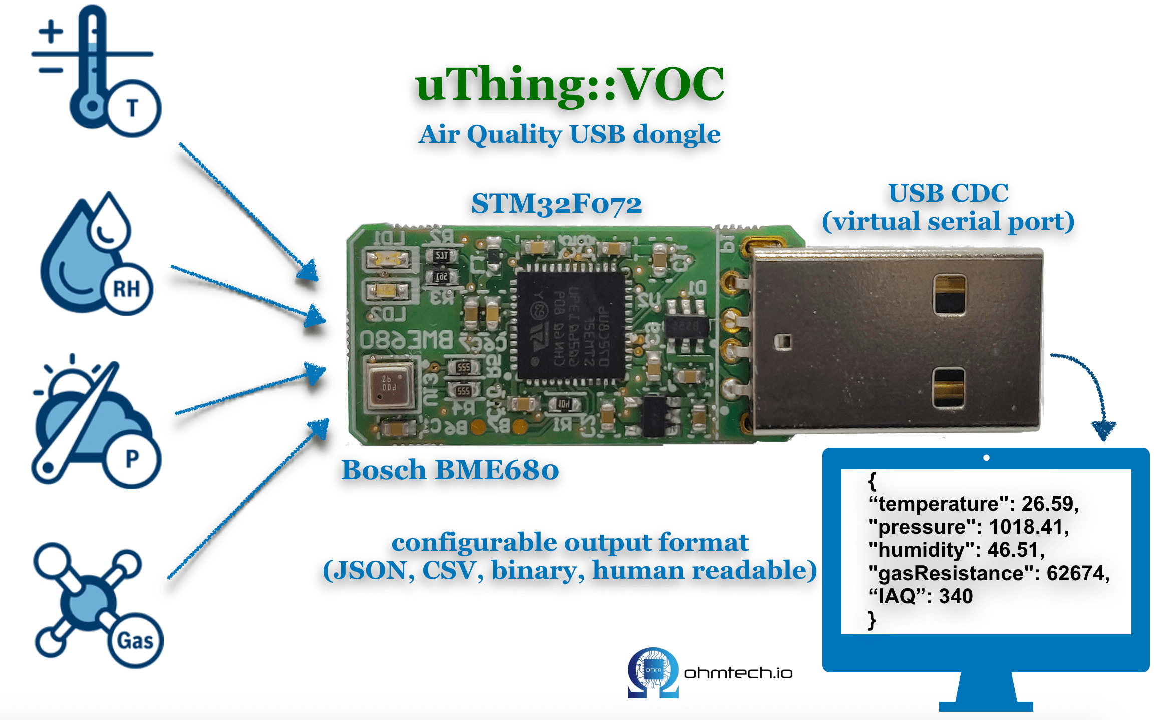 IoT Air quality sensor